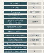 Коммерческая недвижимость (офисы, помещения) объявление но. 3527747: Cрочная продажа - гостиничный номер - собственник - цена ниже рынка