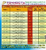 Обратите внимание на супер цены на листы по стали 65г, на спец.предложение по болтам, смазкам и др. продукцию.
- сталь - листов 
- проволока пружинная 
-шестигранники 
-шпоночная сталь
-тарельчат ...