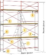 Сдаем в аренду строительные леса рамного типа/ЛРСП-40,ЛРСП-60/, вышки туры ВСП250/1.2/2.0/, ножничный подъемник/мах высота подъема 17м./
Стоимость зависит от объема лесов и срока аренды. ...