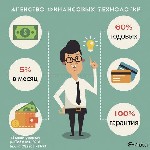 Разное объявление но. 1149944: АФТ ИНВЕСТ - большие проценты по вкладам.