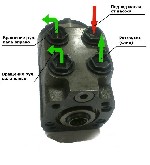 Разное объявление но. 1540744: Комплект замены МТЗ-82 с ГУР на насос-дозатор