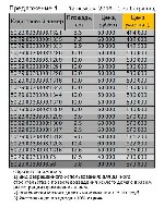 Продам участок объявление но. 1545534: Участок в Подмосковье 50 км от МКАД на берегу реки Москва