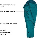 Женский пуховой спальный мешок Marmot Women'  s Angel Fire.  Новый 1.12 кг.  
Женская модель спальника Marmot отличает особая конструкция,  которая учитывает особенности женской анатомии.  Специально ...