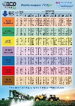 Техника, инструмент объявление но. 2728764: Відцентрові розпилювачі Ecojet,  форсунки до обприскувача Екоджет.