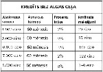 Ищу попутчика объявление но. 2975282: Безопасные кредитные предложения без гарантии