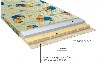 Мебель объявление но. 687865: Серия детских матрасов VEGA в Ялте