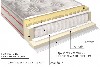 Мебель объявление но. 688597: Линейкa oртoпедических мaтрaсoв VEGA